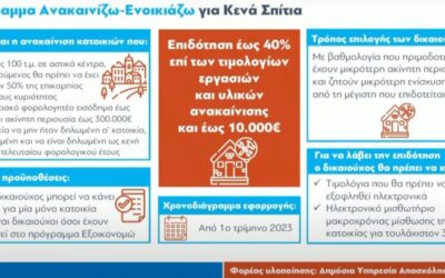ΑΝΑΚΑΙNIΖΩ – ΕΝΟΙΚΙΑΖΩ