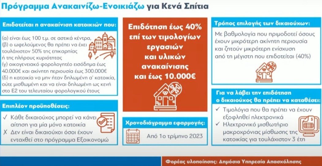 ΑΝΑΚΑΙNIΖΩ – ΕΝΟΙΚΙΑΖΩ