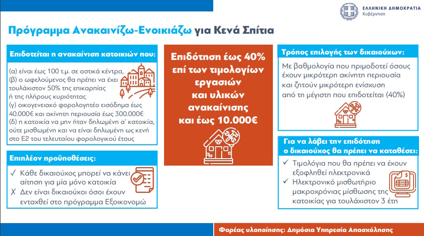 ΠΡΟΣΑΥΞΗΣΗ ΠΡΟΥΠΟΛΟΓΙΣΜΟΥ ΣΤΟ ΠΡΟΓΡΑΜΜΑ «ΑΝΑΚΑΙΝΙΖΩ – ΝΟΙΚΙΑΖΩ»