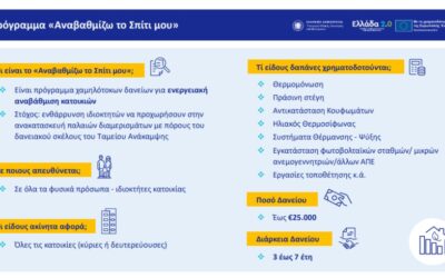 ΠΡΟΓΡΑΜΜΑ ΕΝΕΡΓΕΙΑΚΗΣ ΑΝΑΒΑΘΜΙΣΗΣ ΕΚΤΟΣ «ΕΞΟΙΚΟΝΟΜΩ»